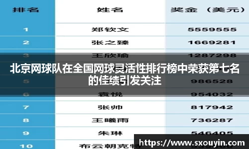 北京网球队在全国网球灵活性排行榜中荣获第七名的佳绩引发关注