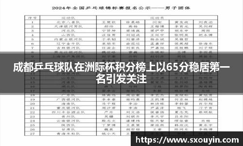 成都乒乓球队在洲际杯积分榜上以65分稳居第一名引发关注
