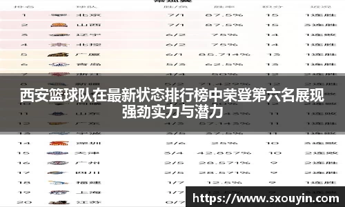 西安篮球队在最新状态排行榜中荣登第六名展现强劲实力与潜力