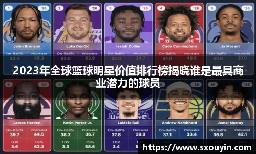 2023年全球篮球明星价值排行榜揭晓谁是最具商业潜力的球员